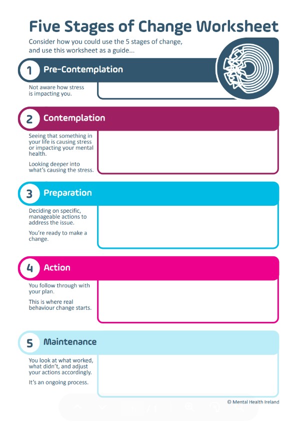 Five Stages of Change Worksheet Five Stages of Change Worksheet